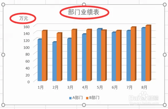 添加图表标题